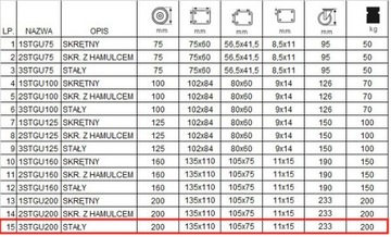 3stgu200 Koło fi 200 wózek regał szafka 200kg