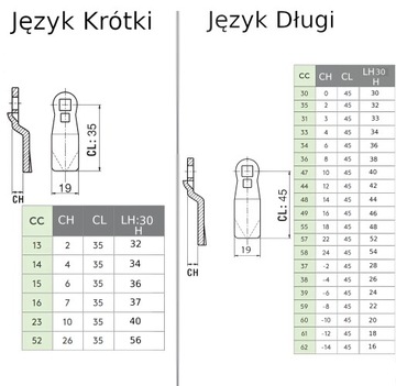 Замок поворотный с Т-образной ручкой, толщина двери 20 мм, с одним ключом