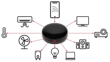 WELLTEC RC360 WIFI ДИСТАНЦИОННЫЙ