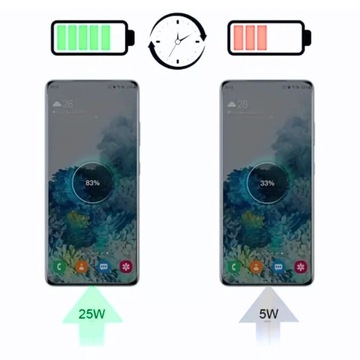 СУПЕРБЫСТРОЕ УНИВЕРСАЛЬНОЕ СЕТЕВОЕ ЗАРЯДНОЕ УСТРОЙСТВО 25 Вт SAMSUNG 2X USB C/C КАБЕЛЬ 1М