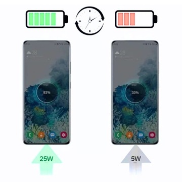 СУПЕР БЫСТРОЕ УНИВЕРСАЛЬНОЕ СЕТЕВОЕ ЗАРЯДНОЕ УСТРОЙСТВО 25 Вт SAMSUNG USB C/C КАБЕЛЬ 2 М