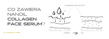 НАНОИЛ - Сыворотка для лица с коллагеном