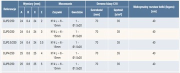 SIMPSON Крепежные зажимы для обшивки, 5мм, 250 шт.