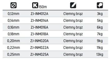 Żyłka Jaxon INTENSA MATCH 0,20mm 150m