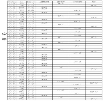 Гидравлический ниппель M20x1,5 x M22x1,5 Прямой разъем