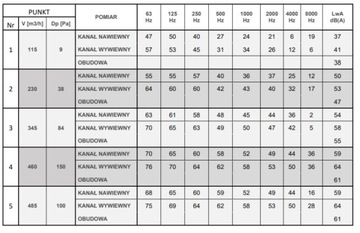 Рекуператор ThesslaGreen AirPack4 400ч, серия 4+BON