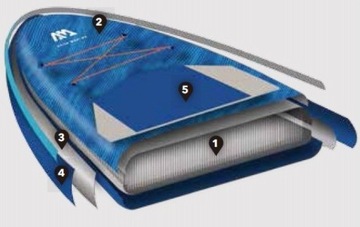 Яркая доска для серфинга All round BT-22VIP Aqua Marina