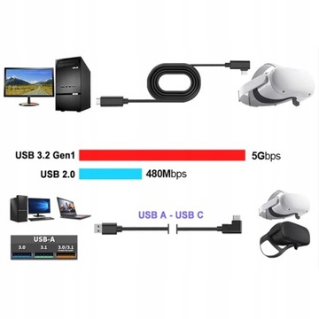 КАБЕЛЬ 5 м для OCULUS LINK SteamVR QUEST 1 QUEST 2 QUEST 3 + БЕСПЛАТНО