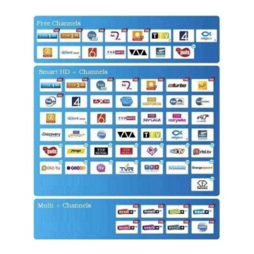 Обслуживание с картой TNK Smart HD + один месяц до старта