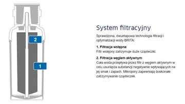 Комплект фильтров переменного тока Brita My Pure Professional C 1000