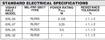 [5szt] Rezystor Dale 2.7K 2% RLR07 low noise