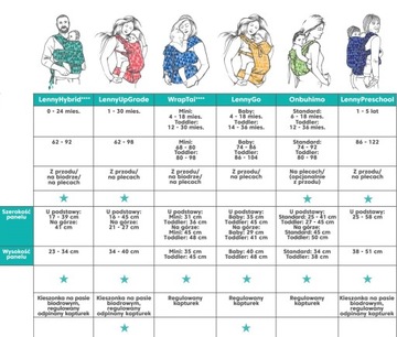 переноска LennyLamb: LennyUpGrade Kobalt