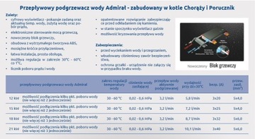 Elterm Kocioł Porucznik 12 kW - podgrzewacz 18 kW