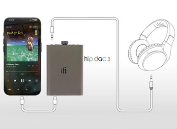 ПОРТАТИВНЫЙ УСИЛИТЕЛЬ ДЛЯ НАУШНИКОВ IFI AUDIO HIP-DAC 3 С ЦАП USB-C