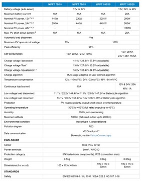 Контроллер солнечной зарядки Victron Energy Smart Solar MPPT 75/15