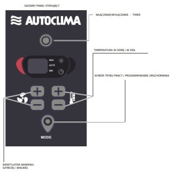 Autoclima FRESCO 5000RT Комплект стояночного кондиционера Renault T HC с 2014 года и далее