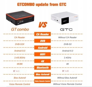 Тюнер DVB-S, DVB-S2, DVB-T, DVB-T2 GT Media GT COMBO