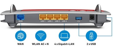 Проводной AVM-маршрутизатор FRITZ!Box 4040