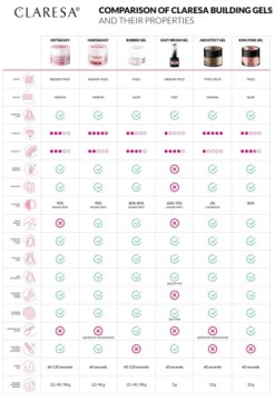 CLARESA СТРОЯЩИЙ ГЕЛЬ HARD&EASY FRENCH PINK 45 г