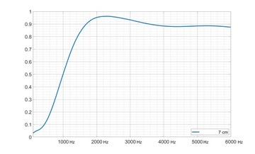Акустическая панель САМОКЛЕЯЩАЯСЯ Пирамида 7 см 2м2 - Quiet Space