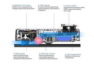 АВТОМАТИЧЕСКИЙ РОБОТ-ПЫЛЕСОС ШВАБРА PUPPYOO R6