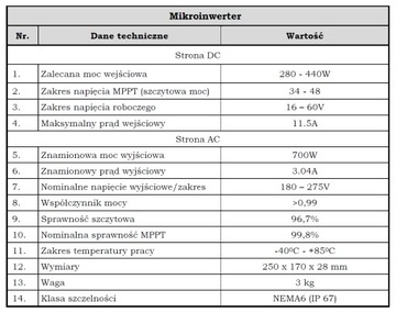 Fotowoltaiczny zestaw balkonowy 800W SolarBox