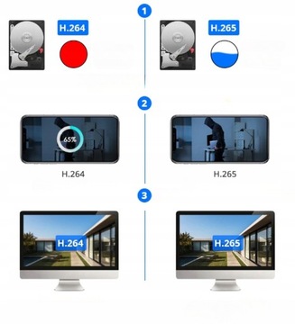 OBROTOWA KAMERA ZEWNĘTRZNA WIFI 4K 8MP UltraHD UHD