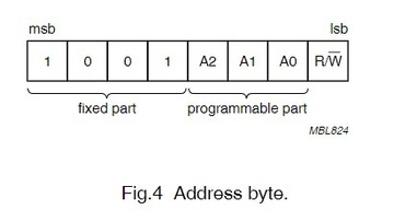 PCF8591T SO16 АНАЛОГОВЫЙ АЦП ЦАП 8 бит NXP