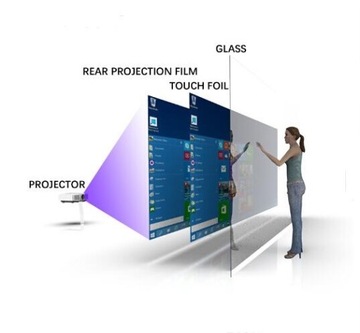 INTERAKTYWNA FOLIA DOTYKOWA TOUCH SCREEN 23