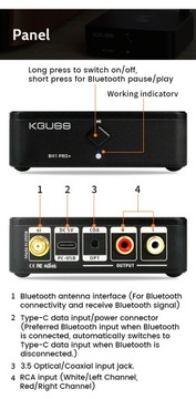Аудиоресивер KGUSS BH1PRO ES9018Q2M BT 5.1