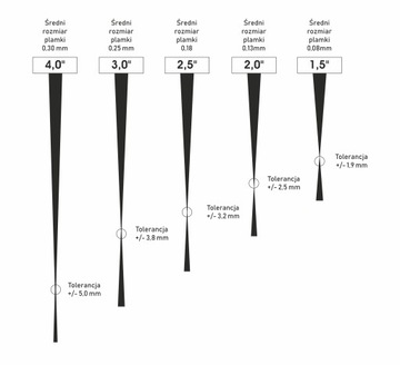 Объектив для лазерного плоттера CO2 20 мм 63,5 мм 2,5 дюйма