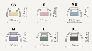 SpinFit OMNI — Профессиональные накладки для TWS и IEM — Преемник CP360 — M