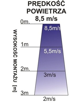Воздушная завеса Ferono FK120E3 с электрическим нагревателем