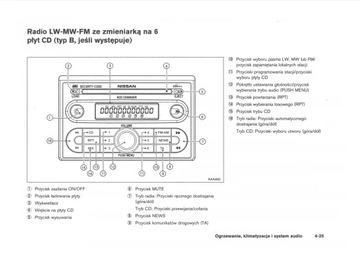 Nissan Note 2006-2008 +Радио оригинальное руководство O