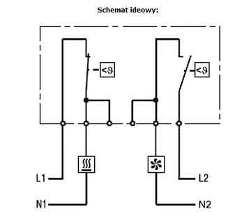 КОМПЛЕКТ ВЕНТИЛЯЦИОННОГО ОБОГРЕВА ШКАФОВ УПРАВЛЕНИЯ