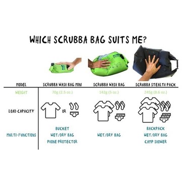 Водонепроницаемая сумка Scrubba MINI - туристическая стиральная машина