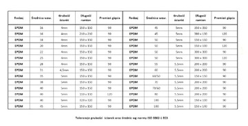 Колено, резина EPDM, система охлаждения, 120 градусов, диаметр 45, 380х130