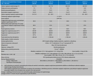 Орион-Тр Смарт 24/12-30 изолированное зарядное устройство DC-DC