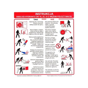Инструкции по тревожным процедурам. Противопожарная защита. ГРАФИКА.