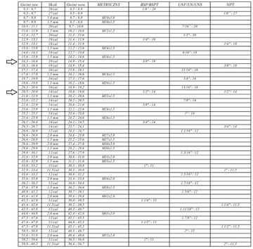 Гидравлический ниппель 1/2–3/8, прямой соединитель GZ BB