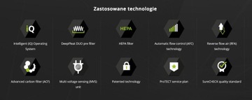 Система фильтров BOFA AD ORACLE iQ — CO2-лазер