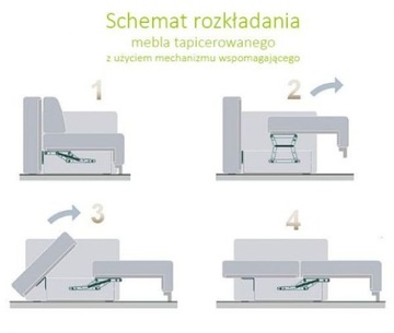 Dopłata do automat wspomagającego rozkładanie