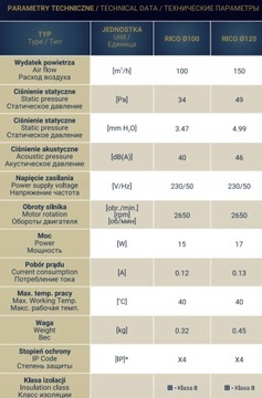 Домашний вентилятор для ванной комнаты 120 Fi, потолочный настенный монтаж. Надежное качество.