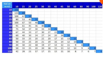 СИСТЕМА ВЫРАВНИВАНИЯ ПЛИТКИ SIMPLEFIX 100 КЛИНЕЙ