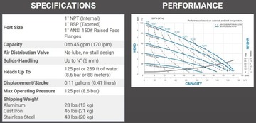 Пневматический мембранный насос SANDPIPER S1F