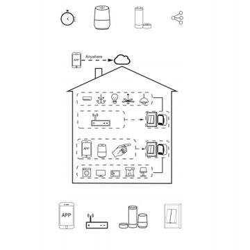 WiFi modemix WiFi контроллер рольставней