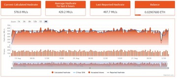 Майнер криптовалюты RTX 3070 500 Mh/s ETH без LHR