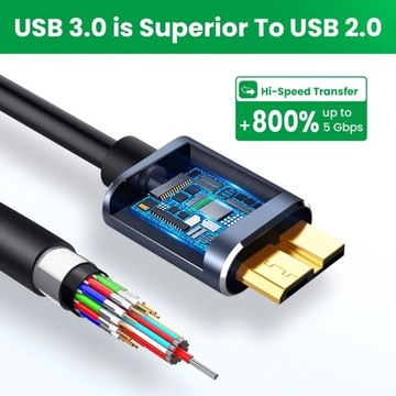 КАБЕЛЬ USB 3.0 ДЛЯ ВНЕШНЕГО SSD-НАКОПИТЕЛЯ SAMSUNG HDD MICRO B USB C ДЛИНОЙ 2 М