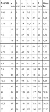 Дужка 4,75T 3/4 повышенной прочности CE 4