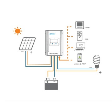 КОНТРОЛЛЕР ЗАРЯДКИ MPPT 20A 12V / 24V SOLAR TRACER EPEVER панели до 520W